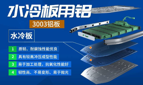 新材料钎焊水冷板_液冷板用铝钎焊复合材料3003+4343/4045强度高、成型优、耐腐蚀