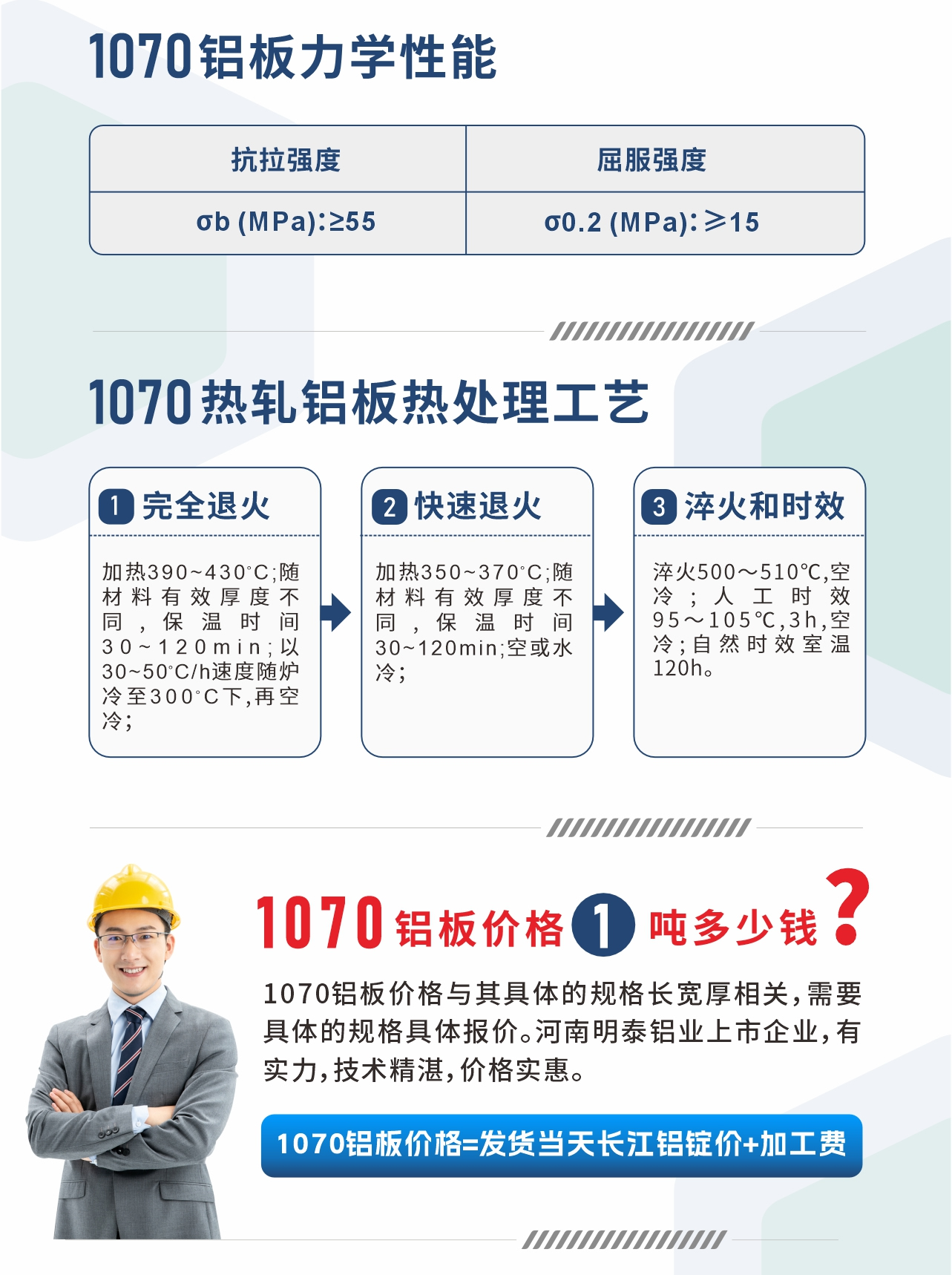 1070铝板力学性能
　　抗拉强度 σb (MPa)：≥55;屈服强度 σ0.2 (MPa)：≥15;1070热轧铝板热处理工艺
　　1、完全退火：加热390～430℃;随材料有效厚度不同,保温时间30～120min;以30～50℃/h速度随炉冷至300℃下,再空冷；
　　2、快速退火： 加热350～370℃;随材料有效厚度不同,保温时间30～120min;空或水冷；
　　3、淬火和时效：淬火500～510℃,空冷;人工时效 95～105℃,3h,空冷;自然时效室温120h。
　　1070铝板价格多少钱?
　　1070铝板价格与其具体的规格长宽厚相关，需要具体的规格具体报价。河南明泰铝业上市企业，有实力，技术精湛，价格实惠。
　　1070铝板价格=发货当天长江铝锭价+加工费