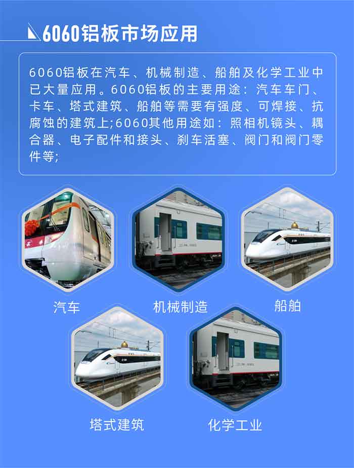 6060铝板标准对照
美国铝业协会(AA) 6060，UNS A96060，ISO R209 AlMgSi;6060铝板市场应用:
6060铝板在汽车、机械制造、船舶及化学工业中已大量应用。6060铝板的主要用途：汽车车门、卡车、塔式建筑、船舶等需要有强度、可焊接、抗腐蚀的建筑上;6060其他用途如：照相机镜头、耦合器、电子配件和接头、刹车活塞、阀门和阀门零件等;

