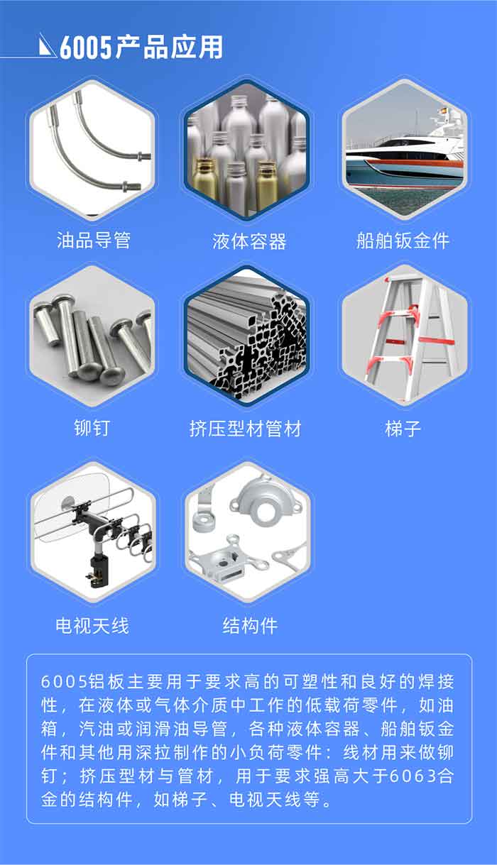 6005铝板力学性能:
抗拉强度σb(MPa)：≥175
条件屈服强度σ0.2(MPa)：≥80
伸长率δ5(%)：≥15