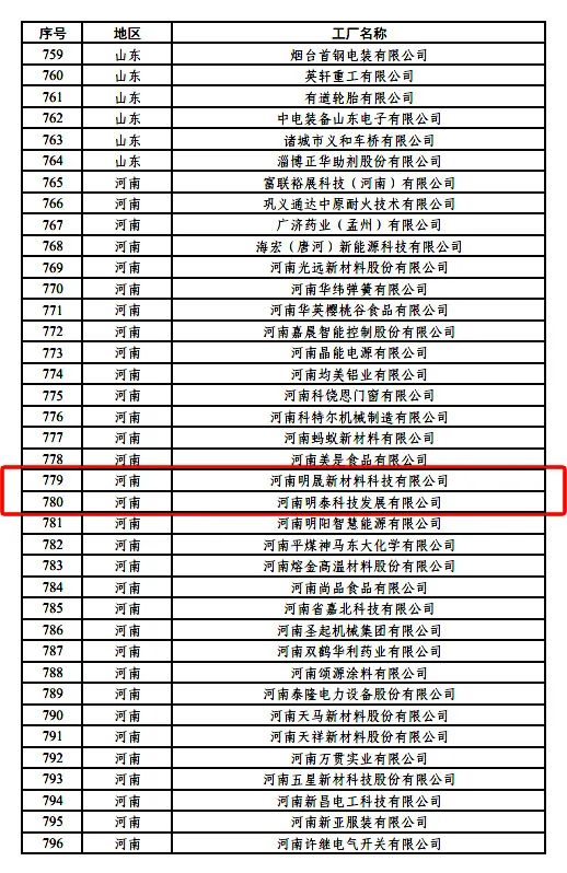 绿色制造再上新台阶，明泰铝业新添2家国家级绿色工厂
