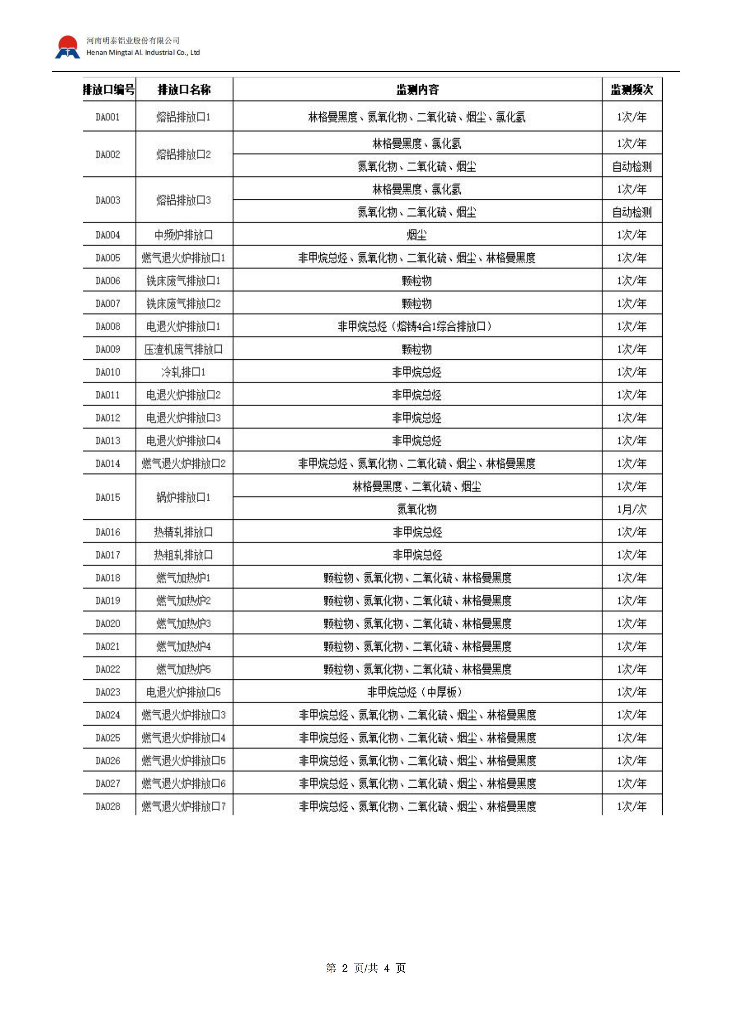 2024河南明泰大气污染物排放公示总结