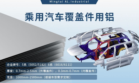 乘用汽车覆盖件用铝5系（5052/5182）6系（6016/6111）铝合金 轻量化、高强度、高成型性