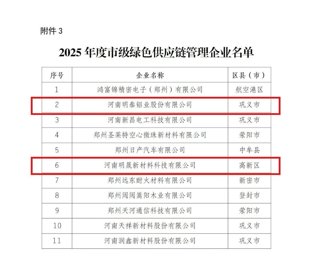 喜讯！明泰铝业荣膺多项绿色制造殊荣