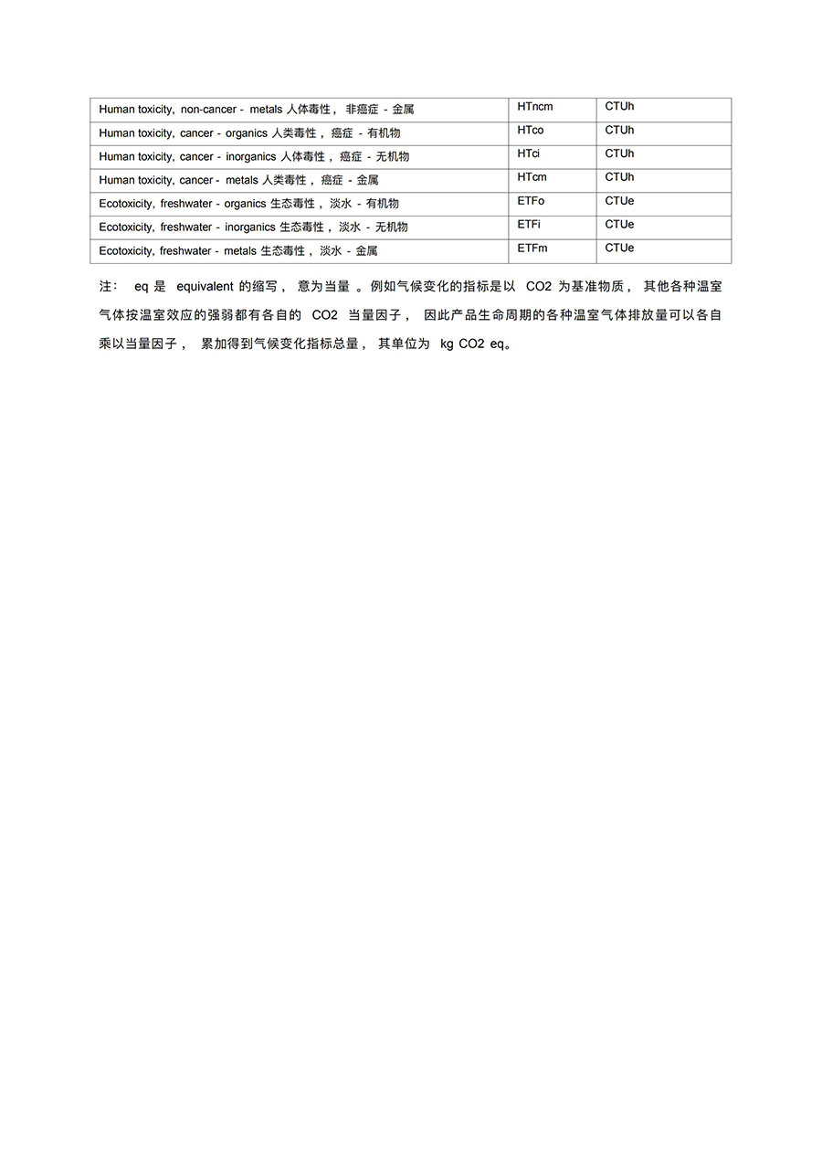 LCA报告-明泰铝业3系铝合金制品