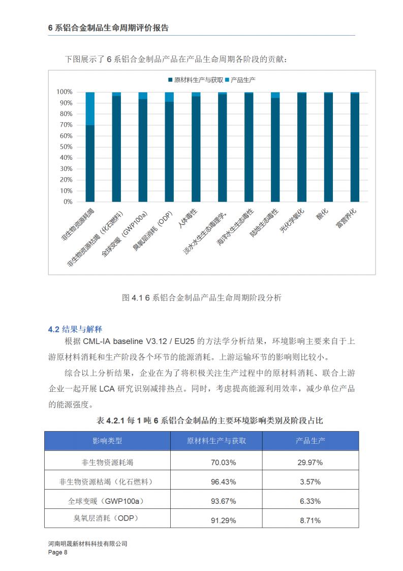 《6系铝合金制品LCA报告》