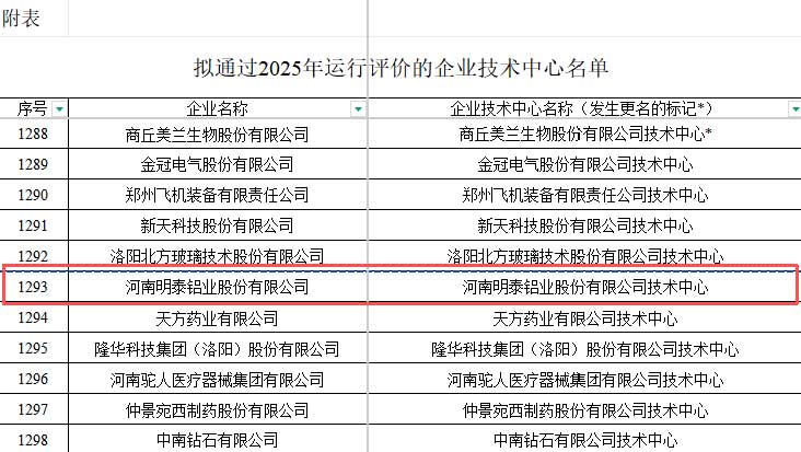 喜报｜实力再获认可！明泰铝业通过 2025年国家企业技术中心运行评价