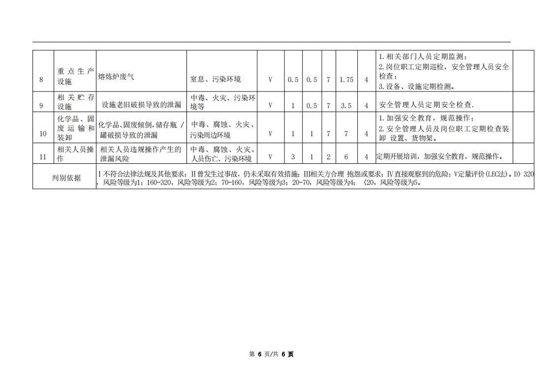 《泄漏和渗漏风险管理评估报告》