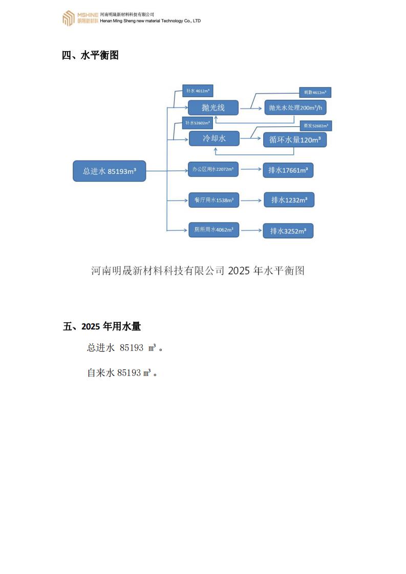 《水资源及用水报告》