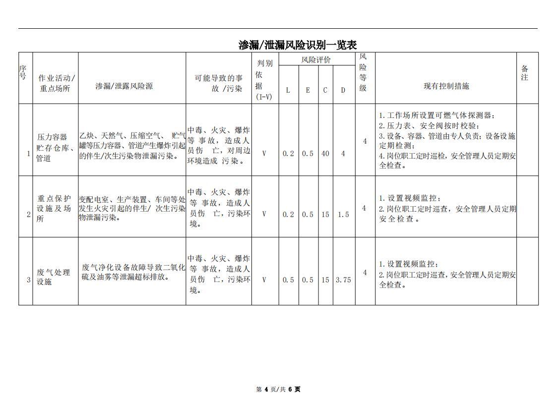 《泄漏和渗漏风险管理评估报告》