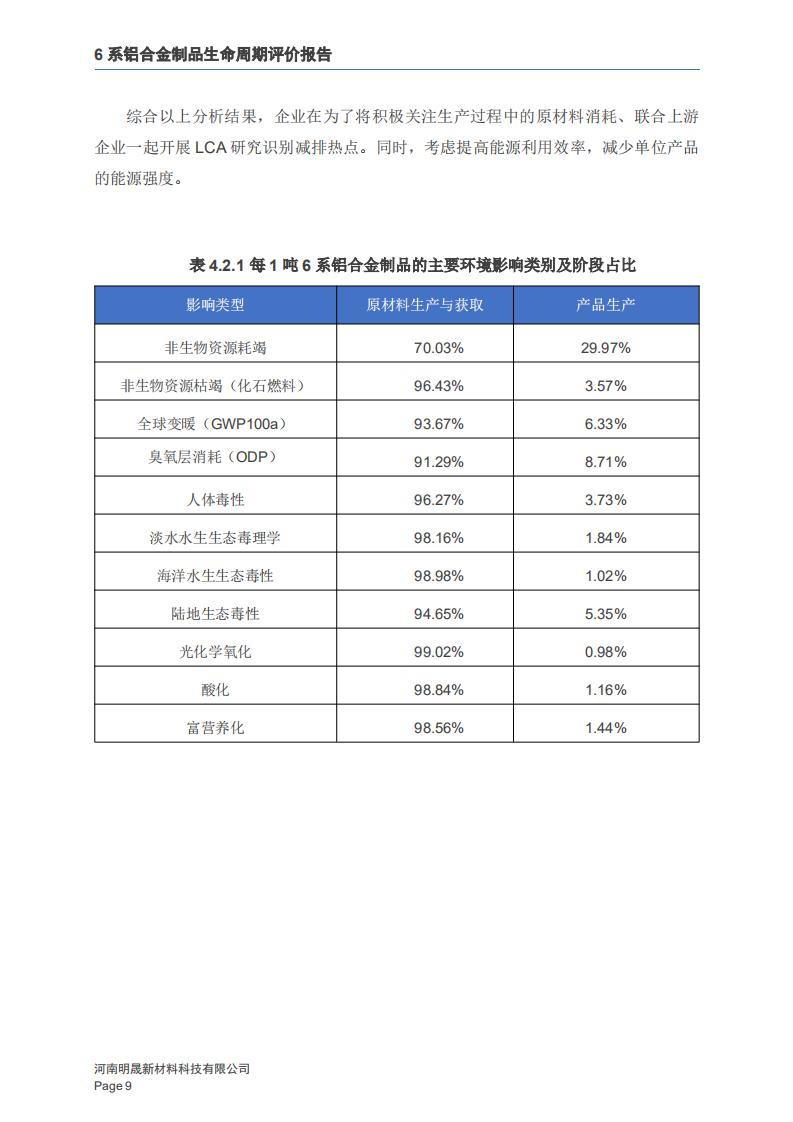 《6系铝合金制品LCA生命周期评价报告》