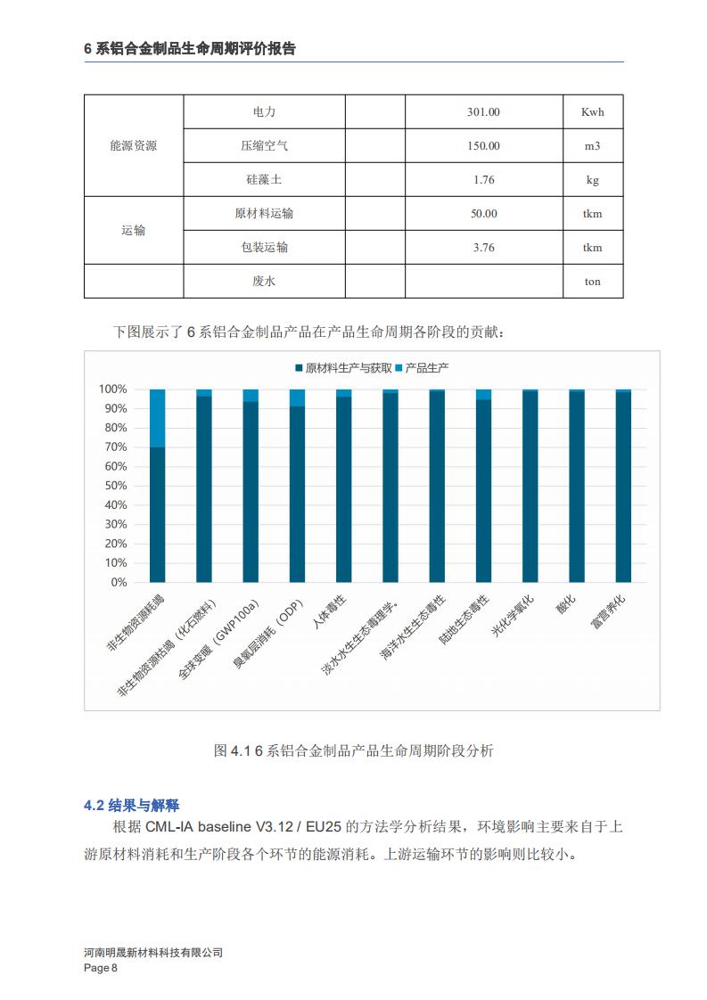 《6系铝合金制品LCA生命周期评价报告》