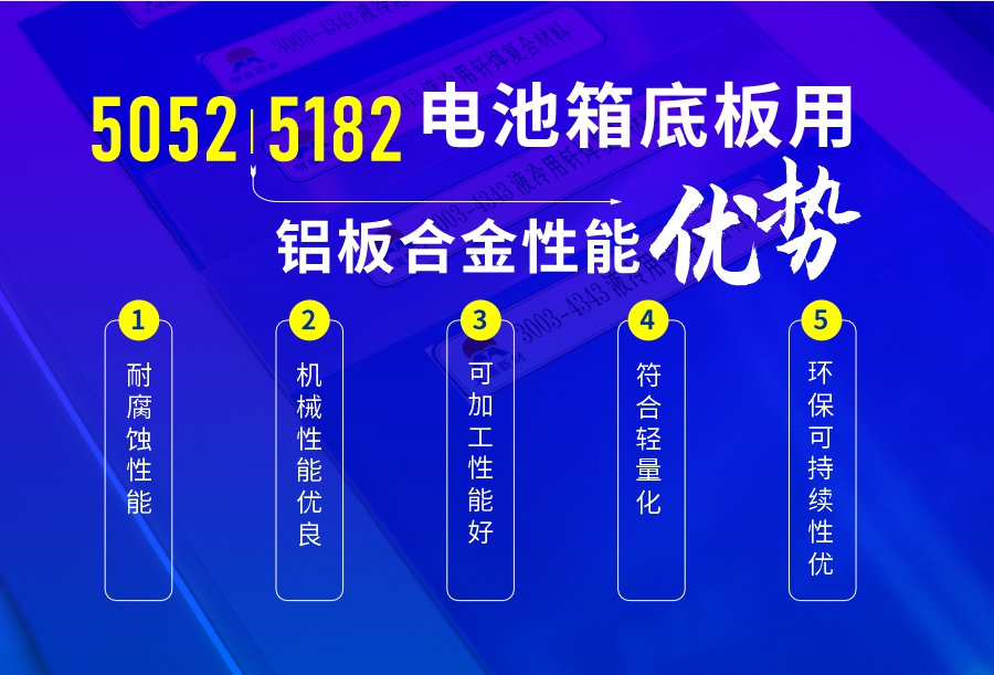 电池箱底板用5052|5182铝板合金_电池板铝合金_厂家直销_可定制_可试样