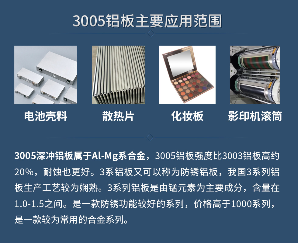 3005铝板主要应用范围：电池壳料、散热片、化妆板、 影印机滚筒等。
　　3005深冲铝板属于Al-Mg系合金，3005铝板强度比3003铝板高约20%，耐蚀也更好。3系铝板又可以称为防锈铝板，我国3系列铝板生产工艺较为娴熟。3系列铝板是由锰元素为主要成分，含量在1.0-1.5之间。是一款防锈功能较好的系列，价格高于1000系列，是一款较为常用的合金系列。