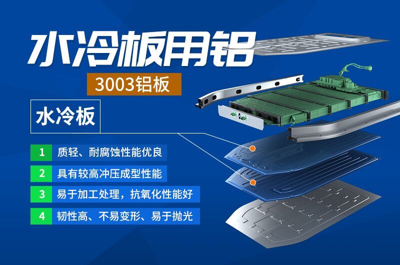 铝钎焊复合材料_车流道板用3003铝板_车辆散热器用铝合金复合材料厂家_加工费