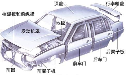 铝合金造车成热潮，占比高达75%，都用在哪些部位你知道吗？