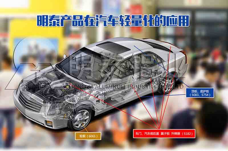 汽车用铝板-铝合金用在汽车轻量化中价格多少