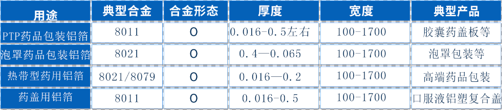 高阻隔性医药包装材料——8011铝箔现货库存_价格优惠