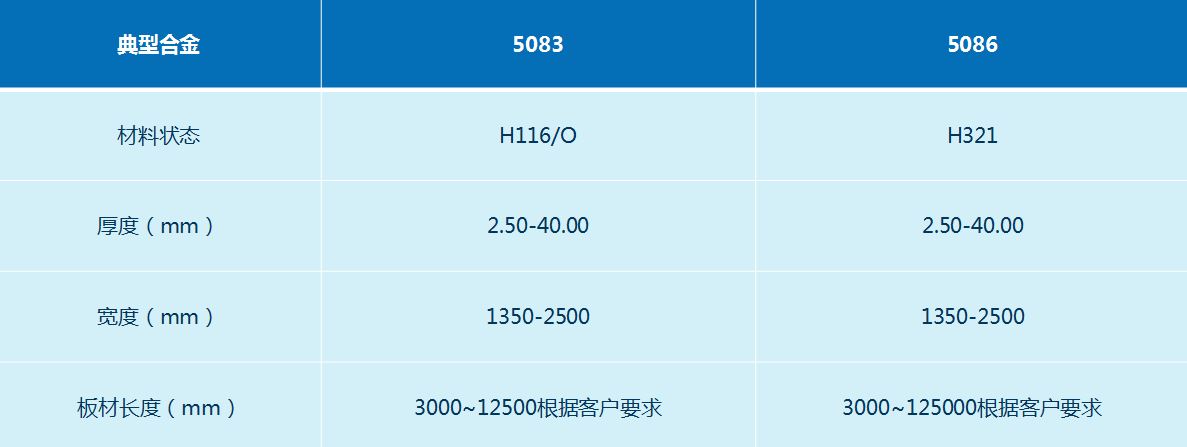 船用5083/5086铝板-明泰铝业船用铝板生产厂家-欢迎咨询