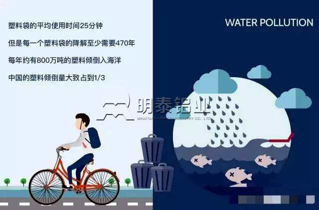 明泰铝业：铝箔餐盒料  餐饮外卖塑料垃圾终结者