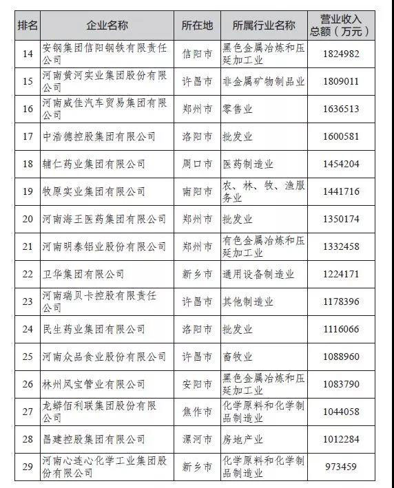 2019河南民企百强发布，明泰铝业再次荣登双百强榜单