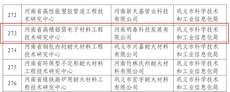 明泰铝业科技创新再获成就，获批建设2个省级工程技术研究中心