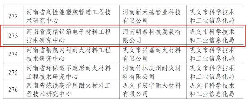 明泰铝业科技创新再获成就，获批建设2个省级工程技术研究中心