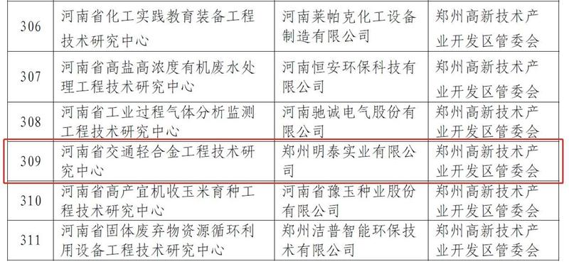 明泰铝业科技创新再获成就，获批建设2个省级工程技术研究中心