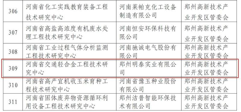 明泰铝业科技创新再获成就，获批建设2个省级工程技术研究中心