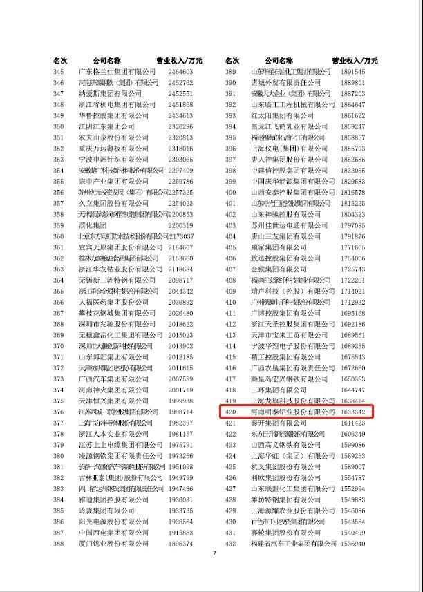 喜报!明泰铝业再次荣获“中国制造业企业500强” 喜报!明泰铝业再次荣获“中国制造业企业500强”