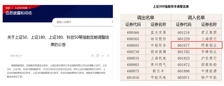 明泰铝业调入上证380指数样本股