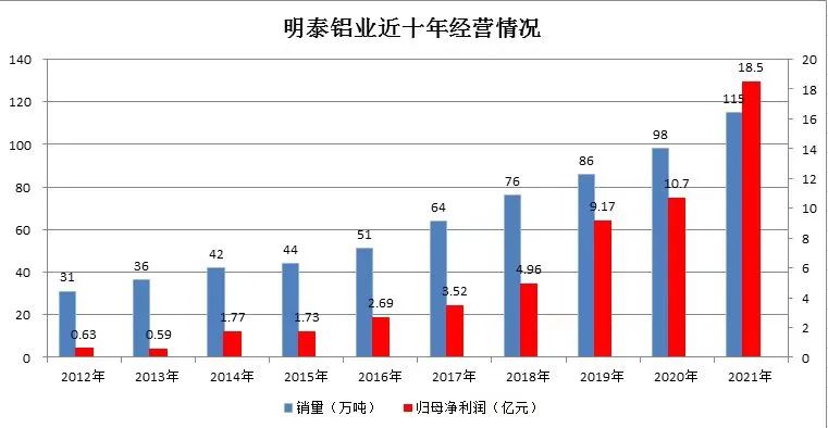 明泰铝业调入上证380指数样本股