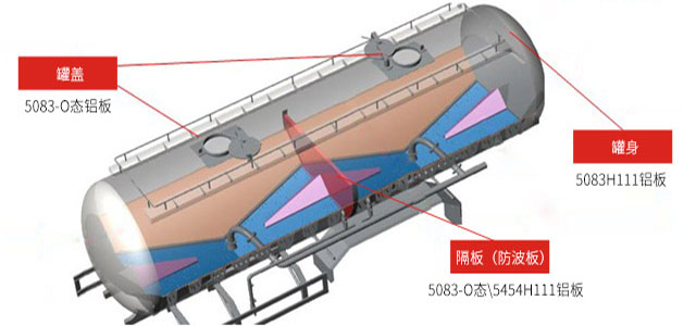 常见5454|5083|5754|5052罐车铝板，厂家直销，价格实惠