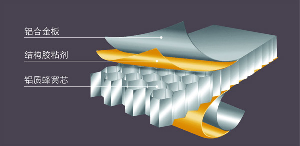 铝蜂窝复合板结构